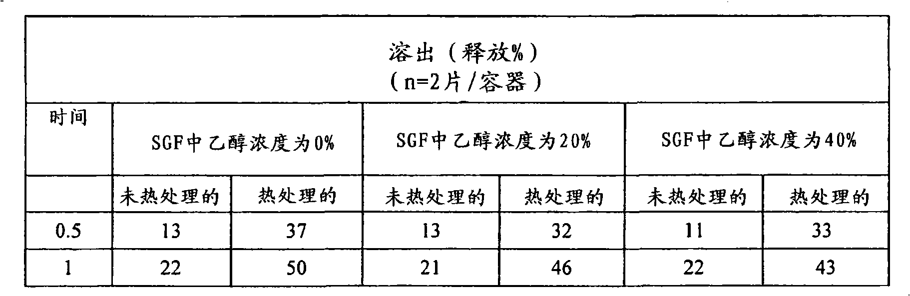 Figure A20078003161000772
