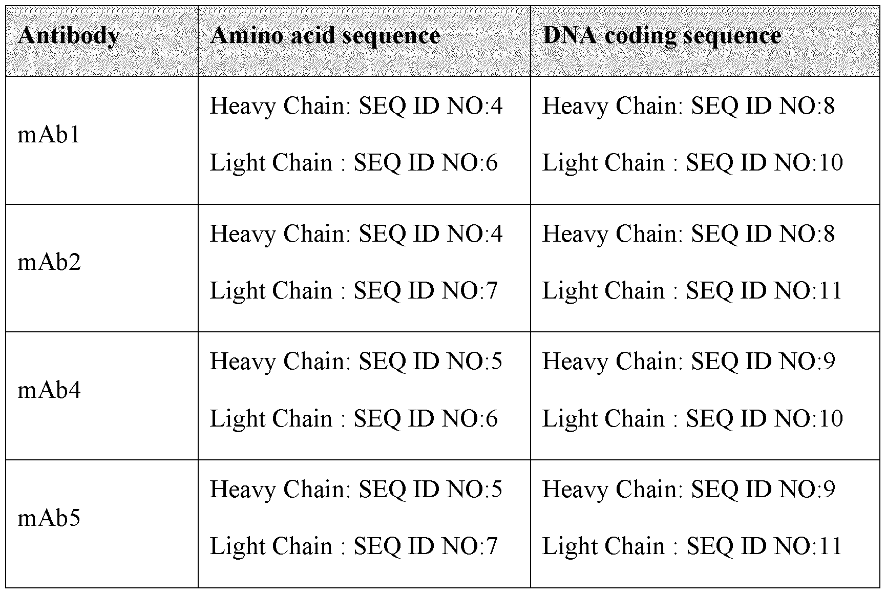 Figure imgf000031_0002