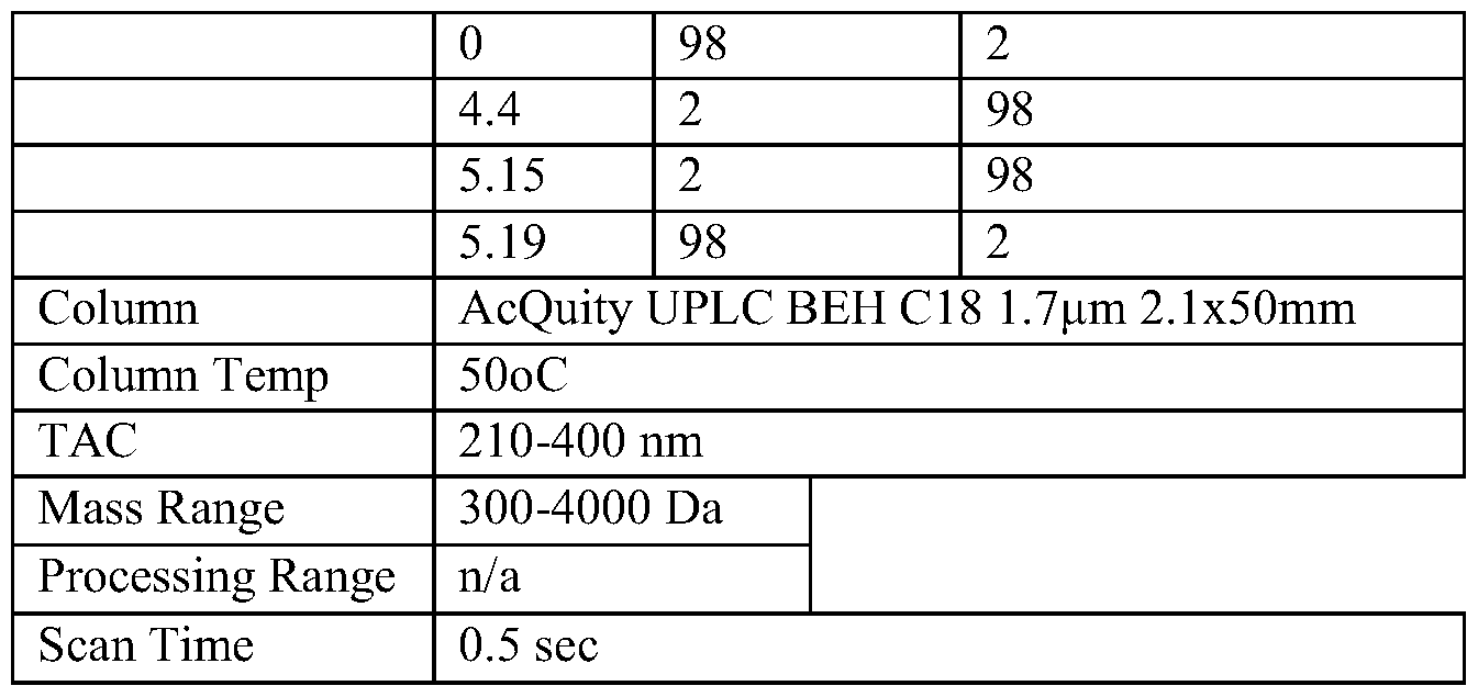 Figure imgf000336_0001