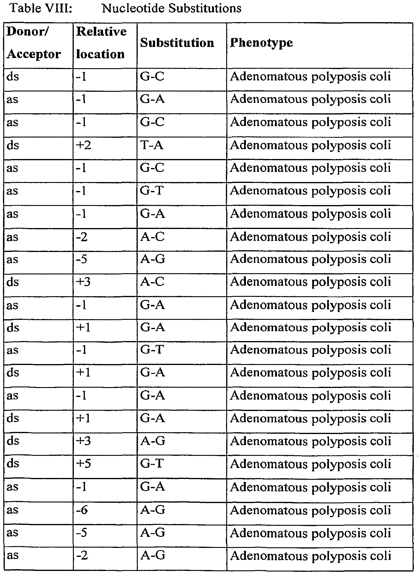 Figure imgf000147_0002