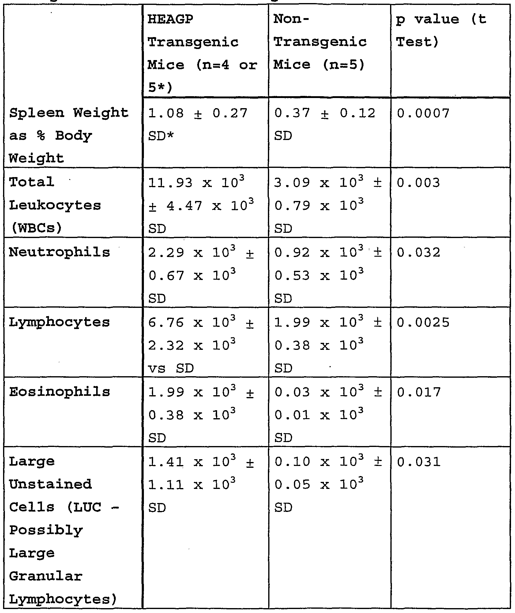 Figure imgf000163_0001