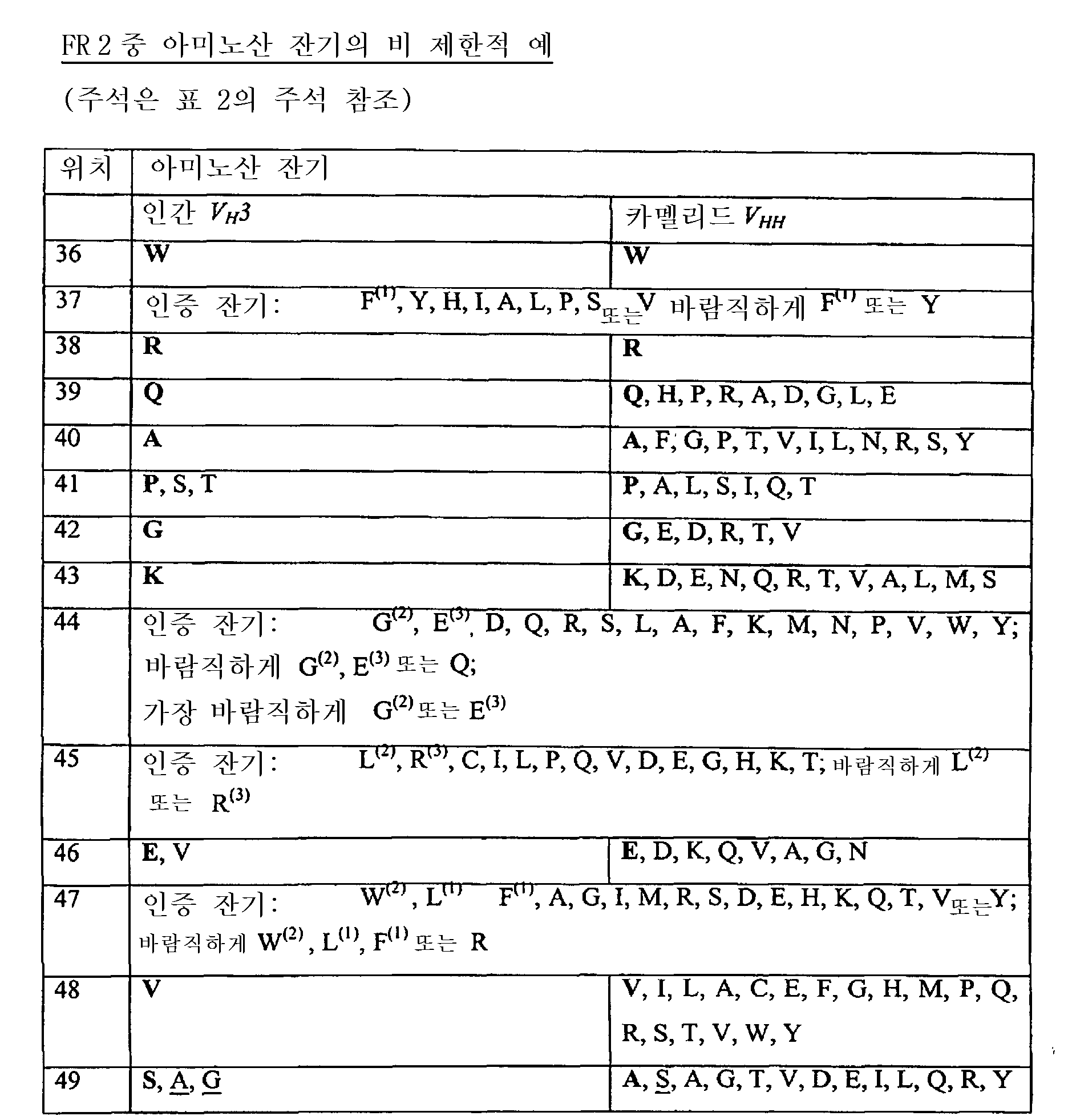 Figure 112007090411882-pct00008