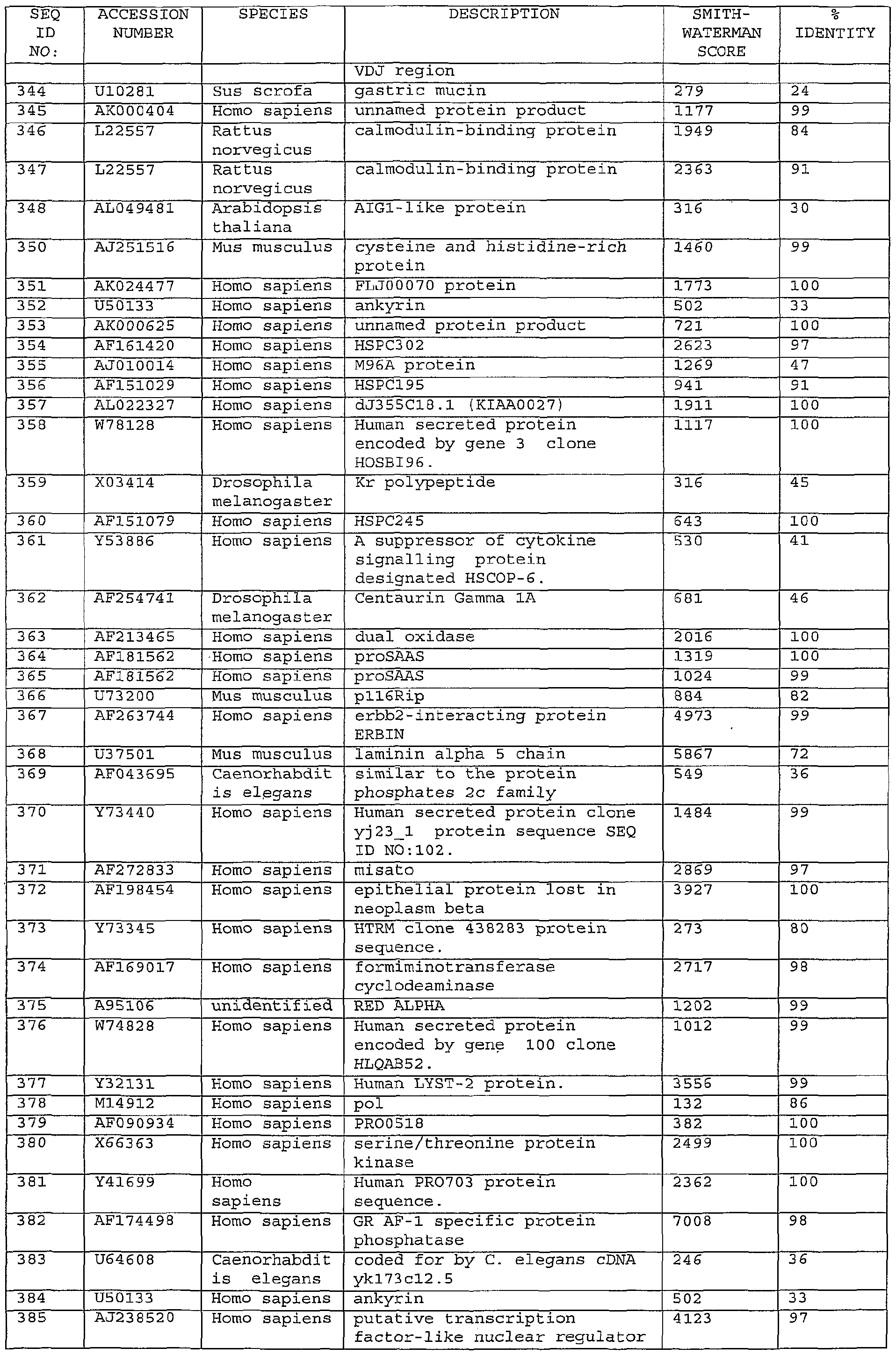 Figure imgf000154_0001