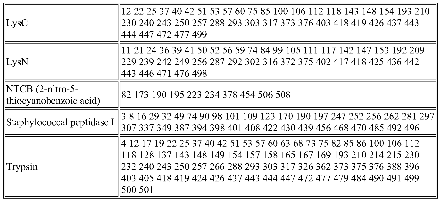 Figure imgf000059_0001