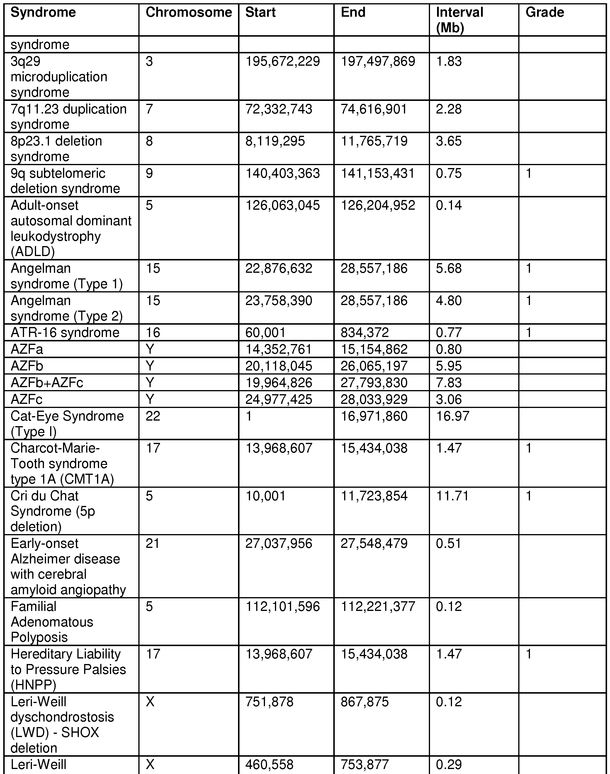 Figure imgf000207_0001