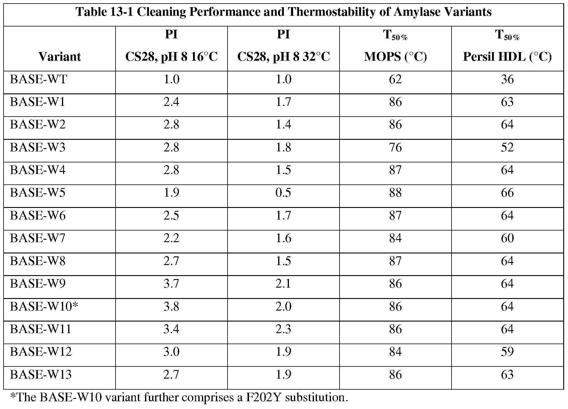 Figure imgf000161_0001