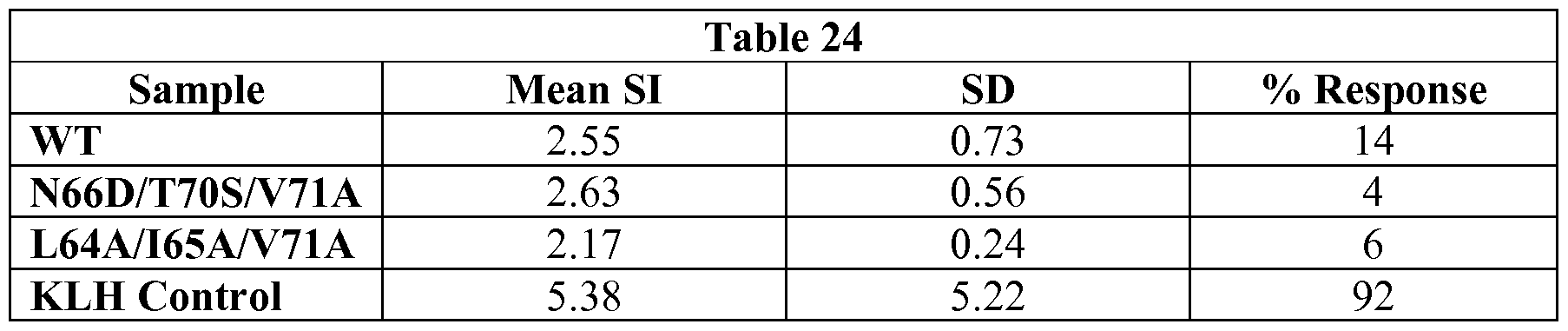 Figure imgf000270_0001