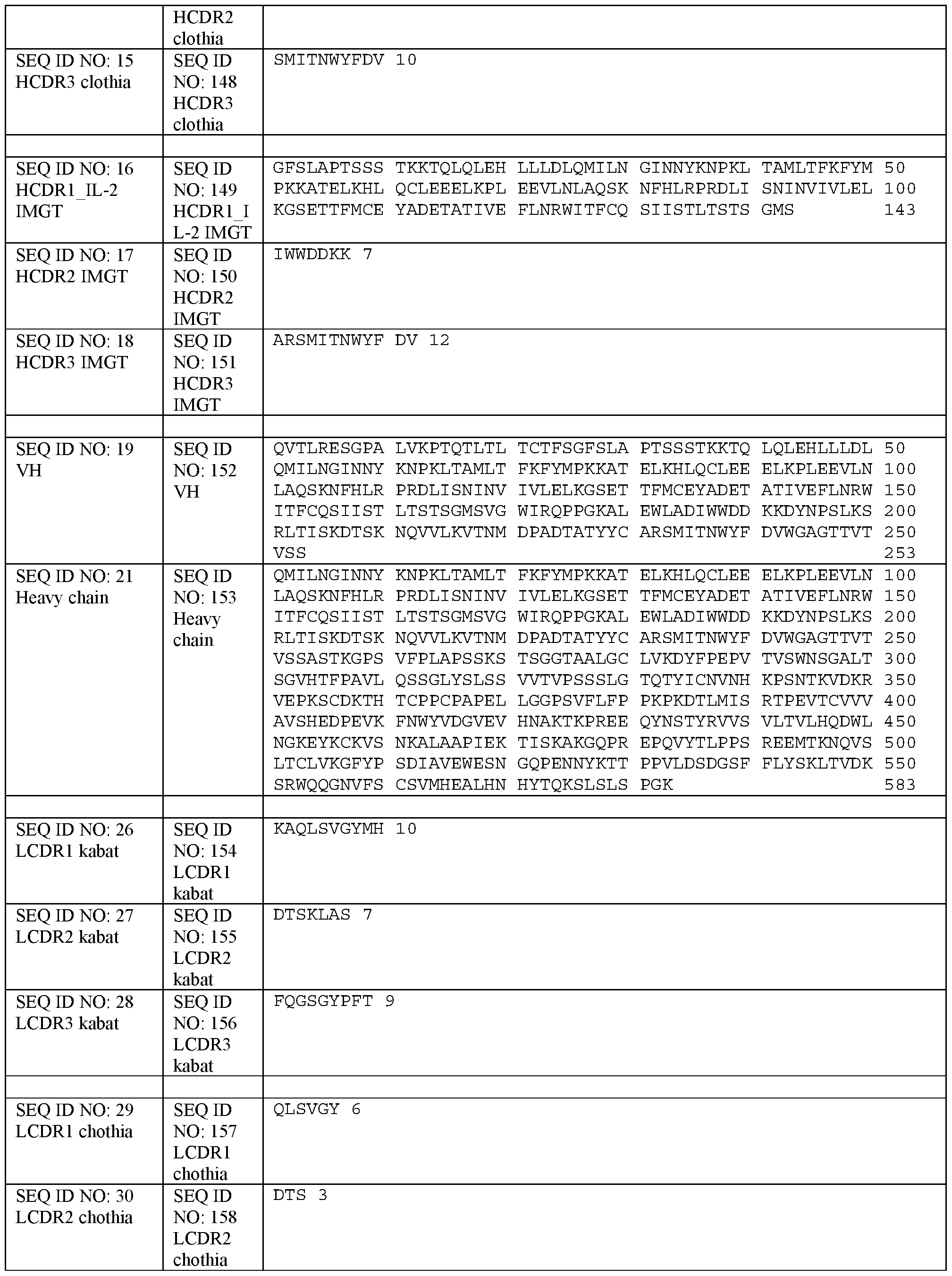 Figure imgf000113_0001