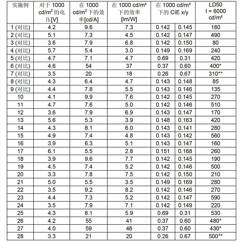 Figure BDA00001603168501101