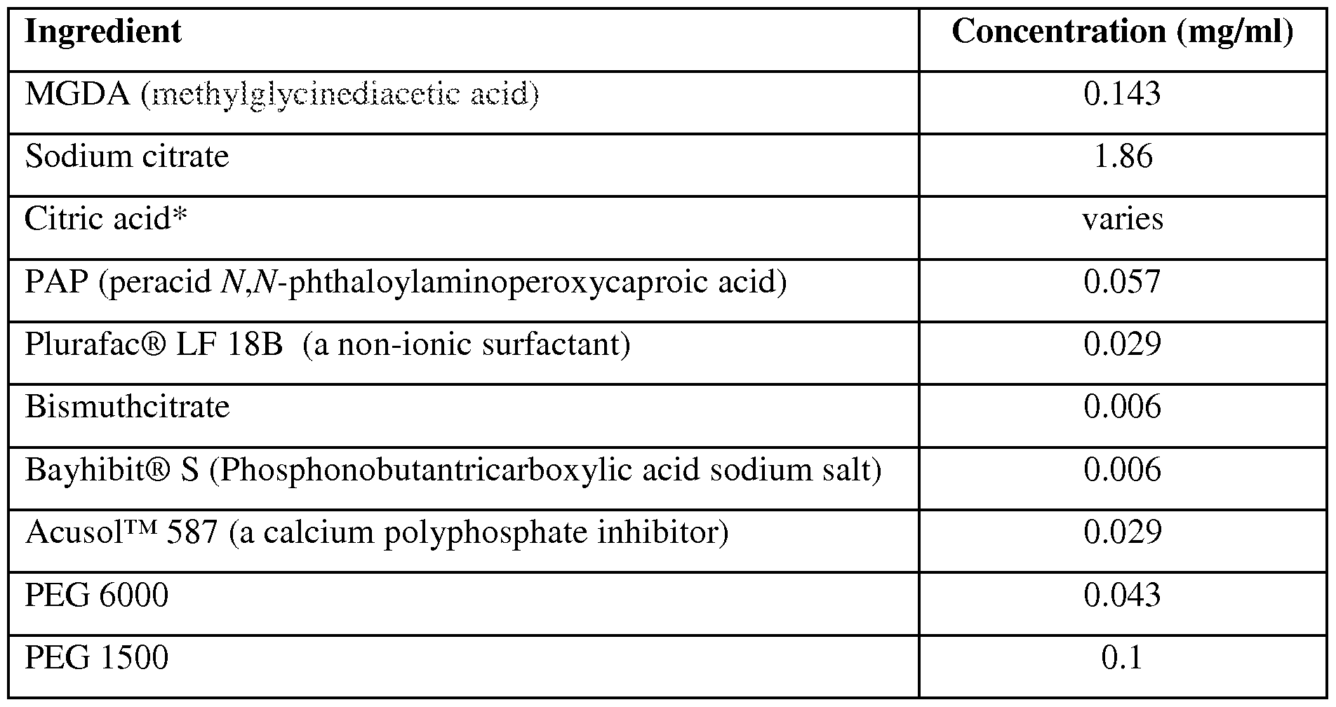 Figure imgf000150_0001