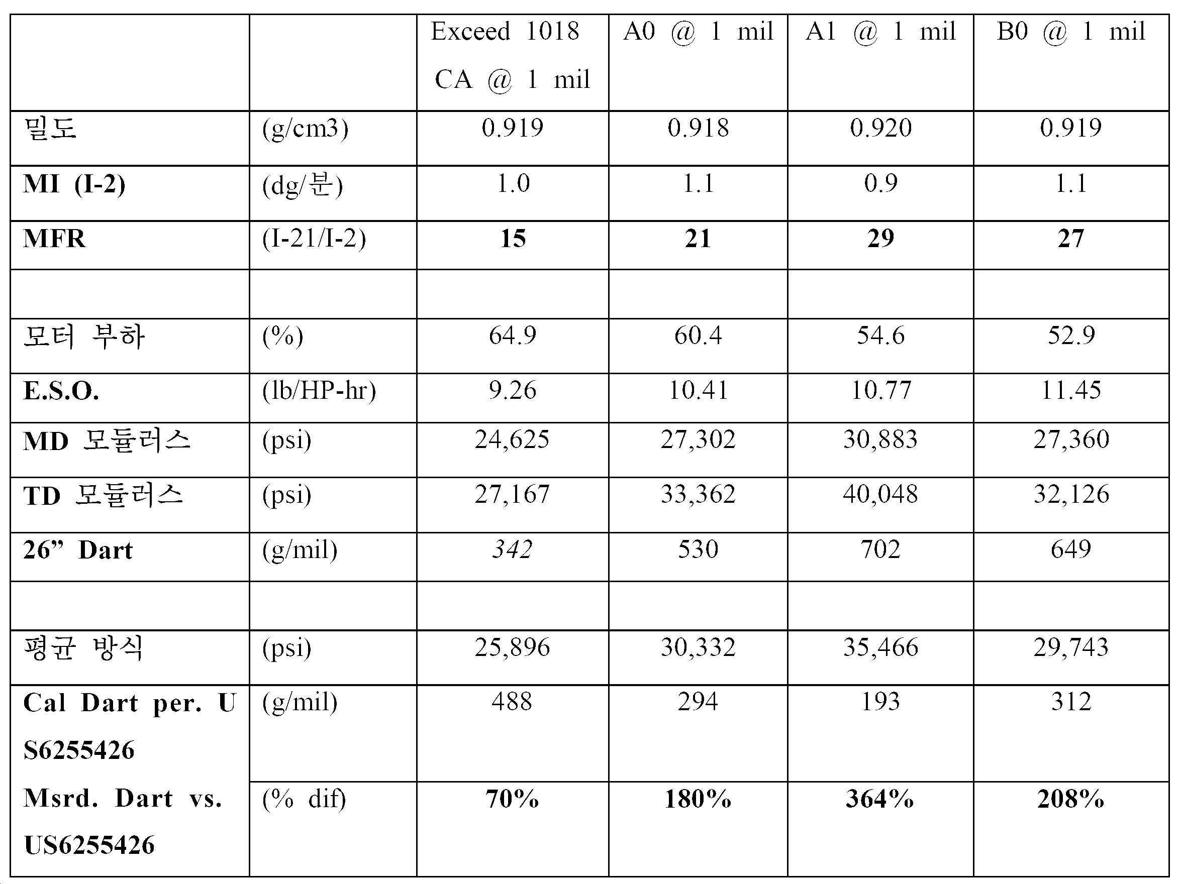 Figure 112021126075479-pat00013