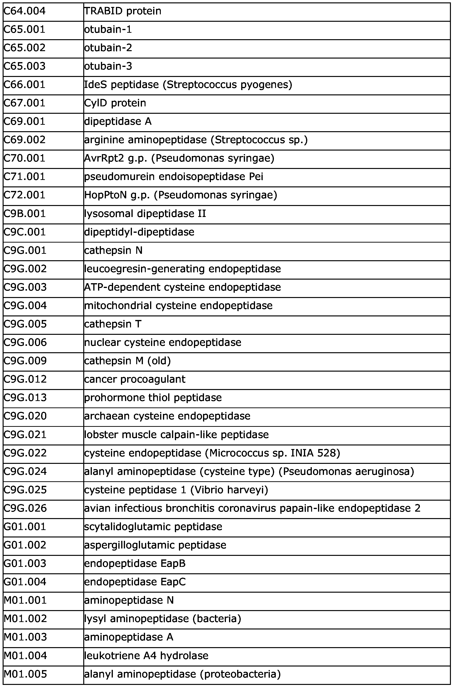 Figure imgf000063_0001