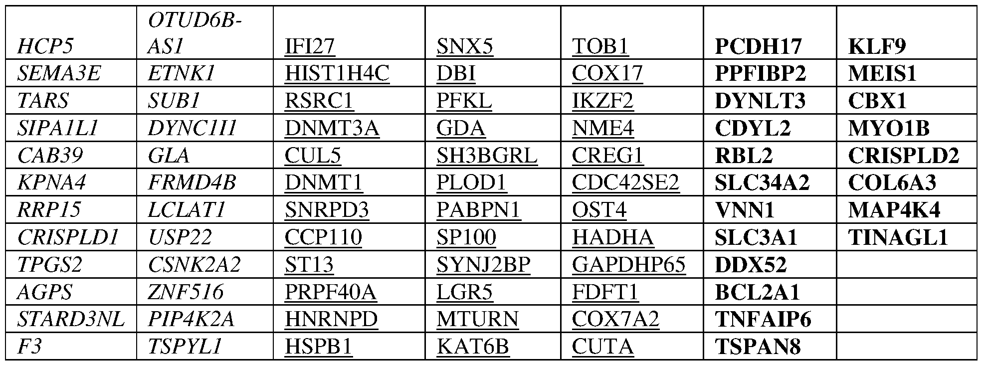 Figure imgf000129_0001