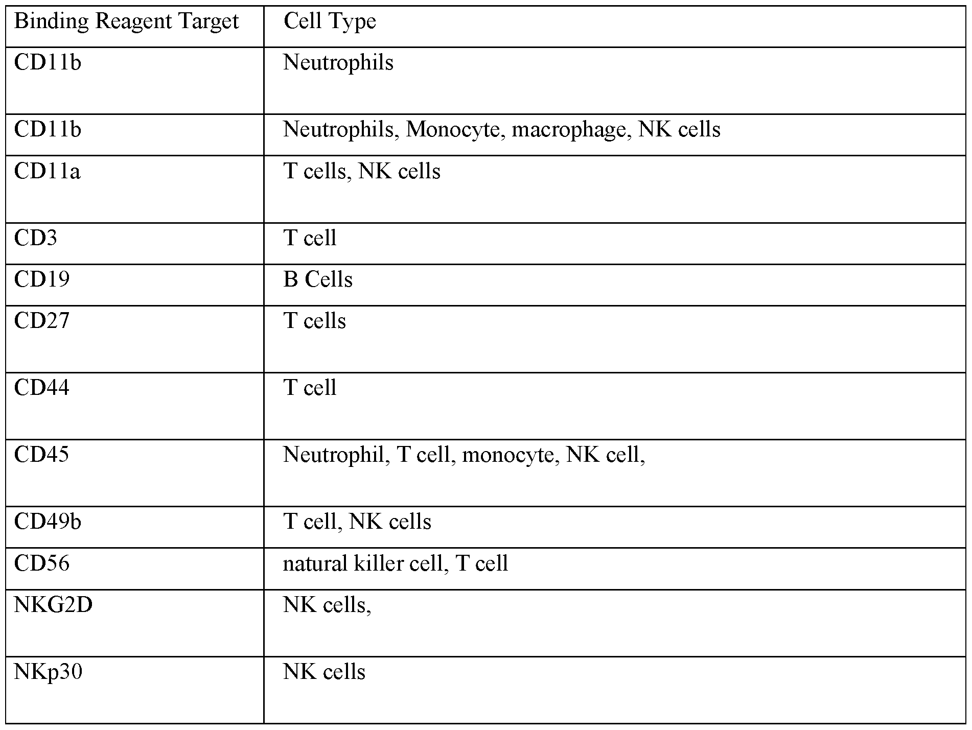 Figure imgf000042_0001