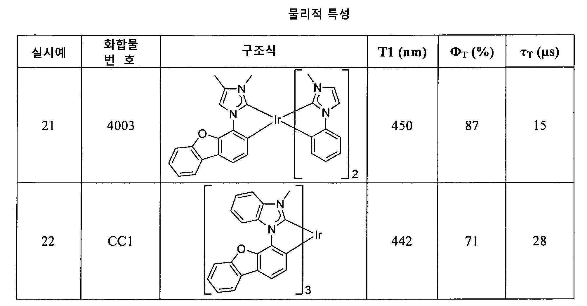 Figure 112019073318624-pat00121
