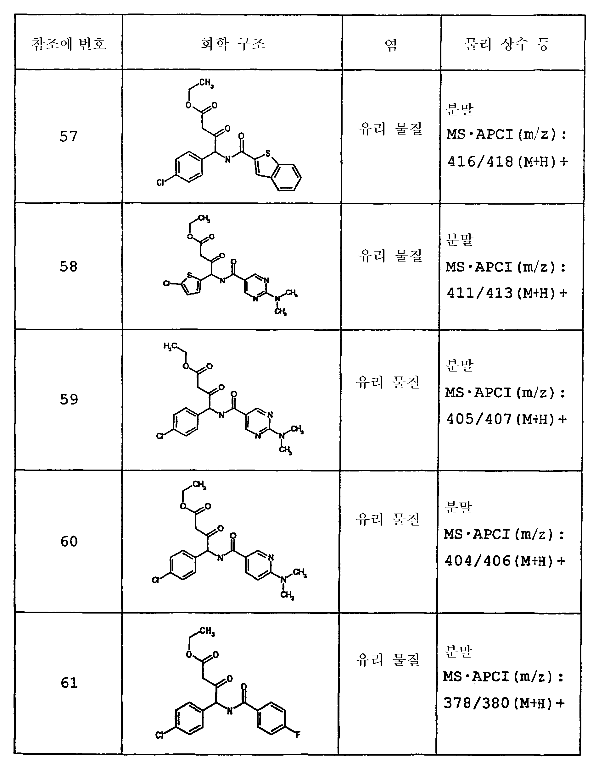 Figure 112003038341411-pct00184