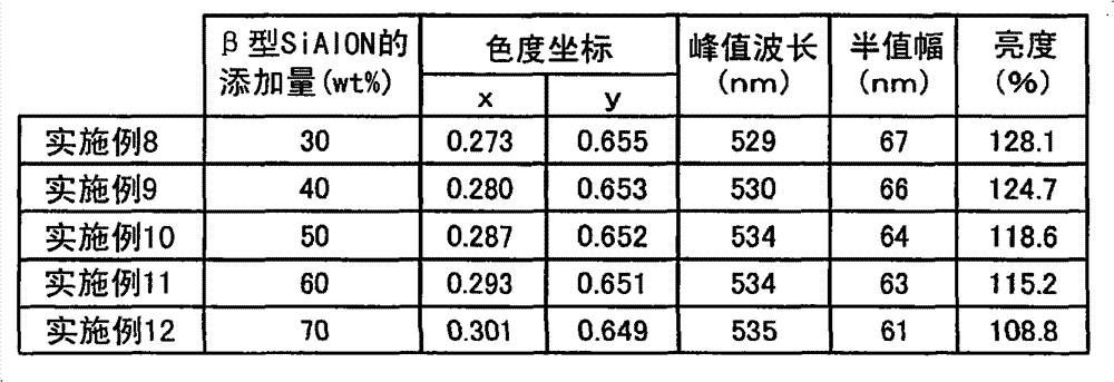 Figure BPA00001185079800331