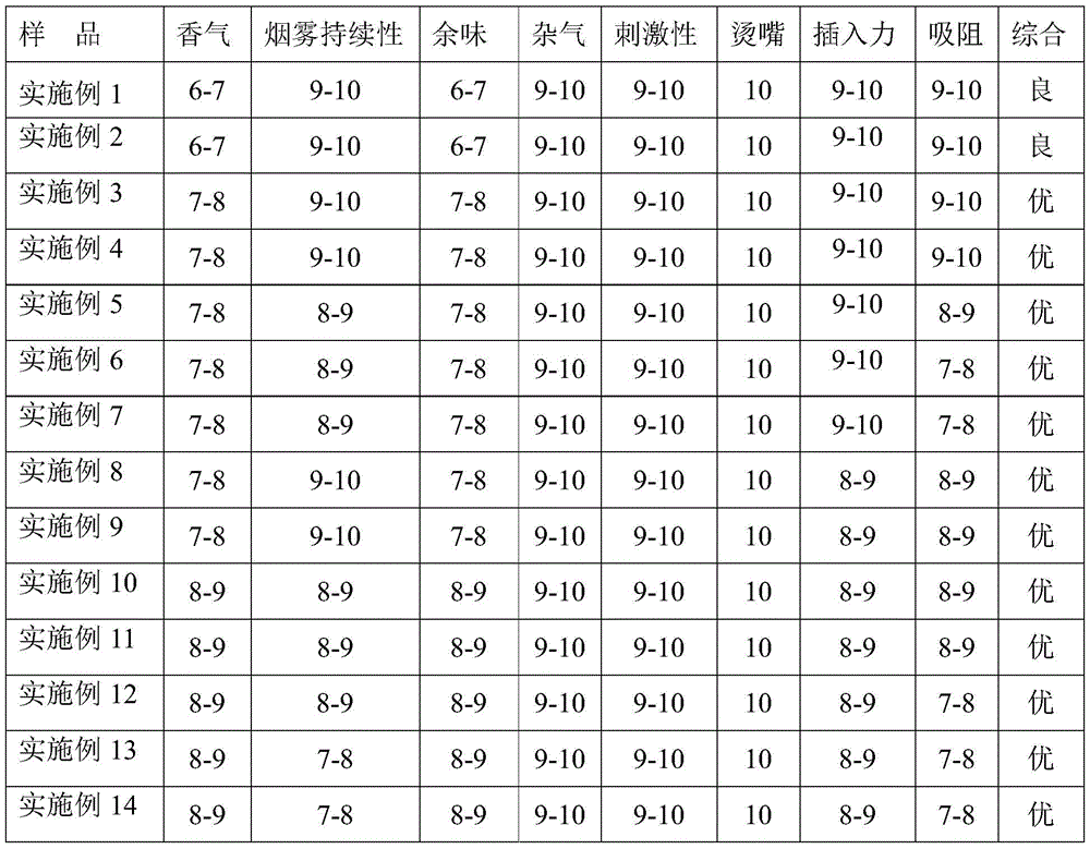 Figure GDA0003242904500000132