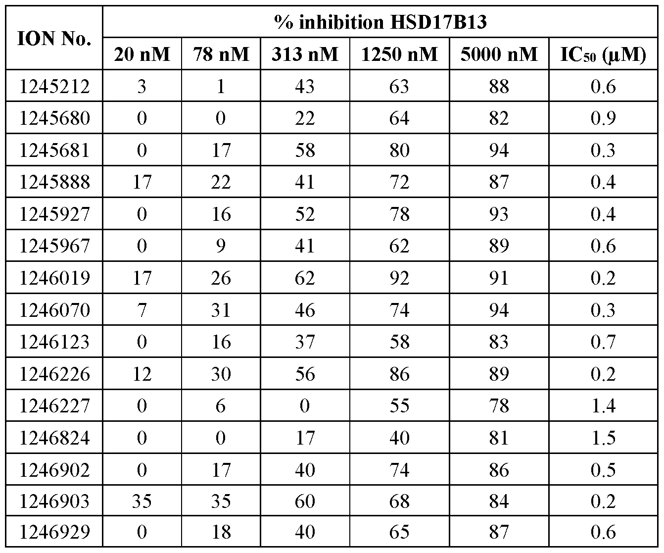 Figure imgf000266_0002