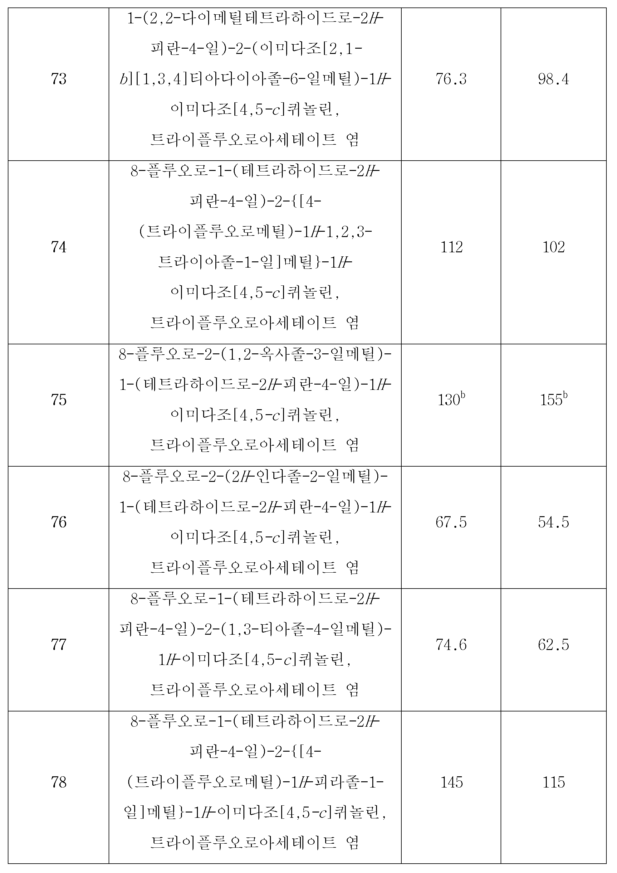 Figure 112018036923400-pct00148