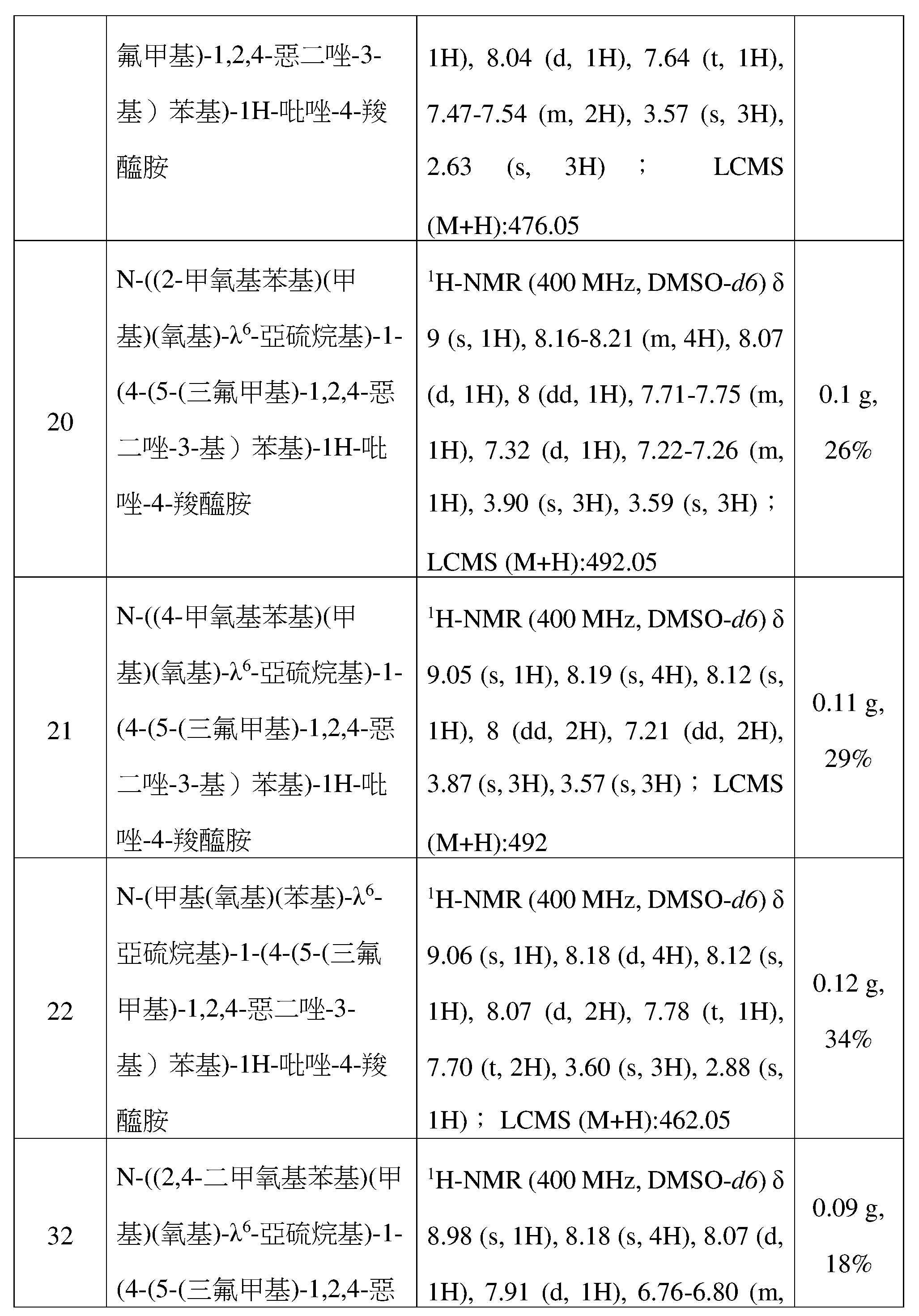 Figure 109128316-A0305-12-0088-75