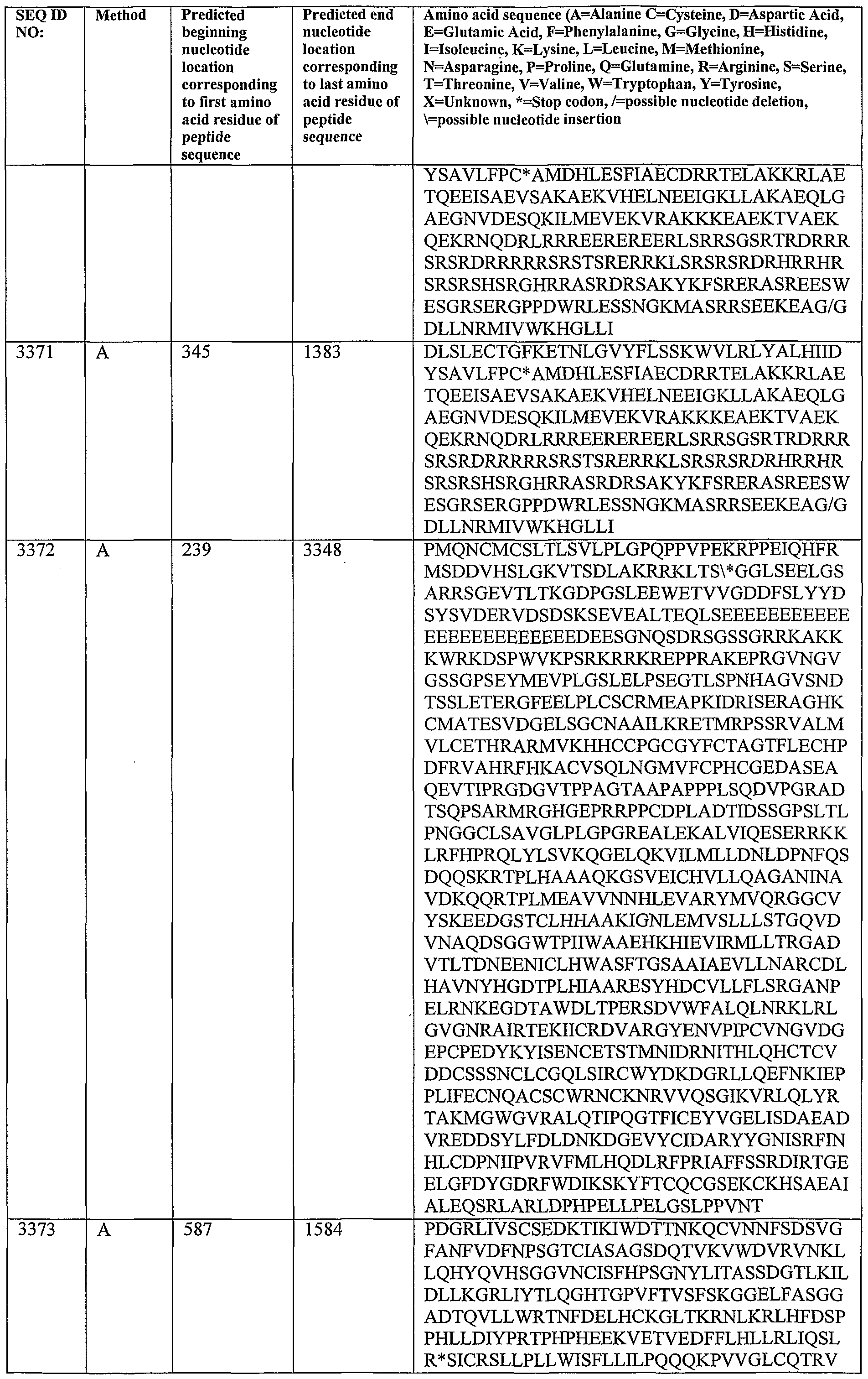 Figure imgf000316_0001