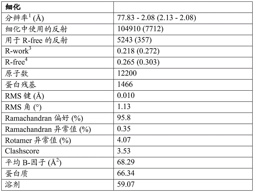 Figure BDA0004105350760000951