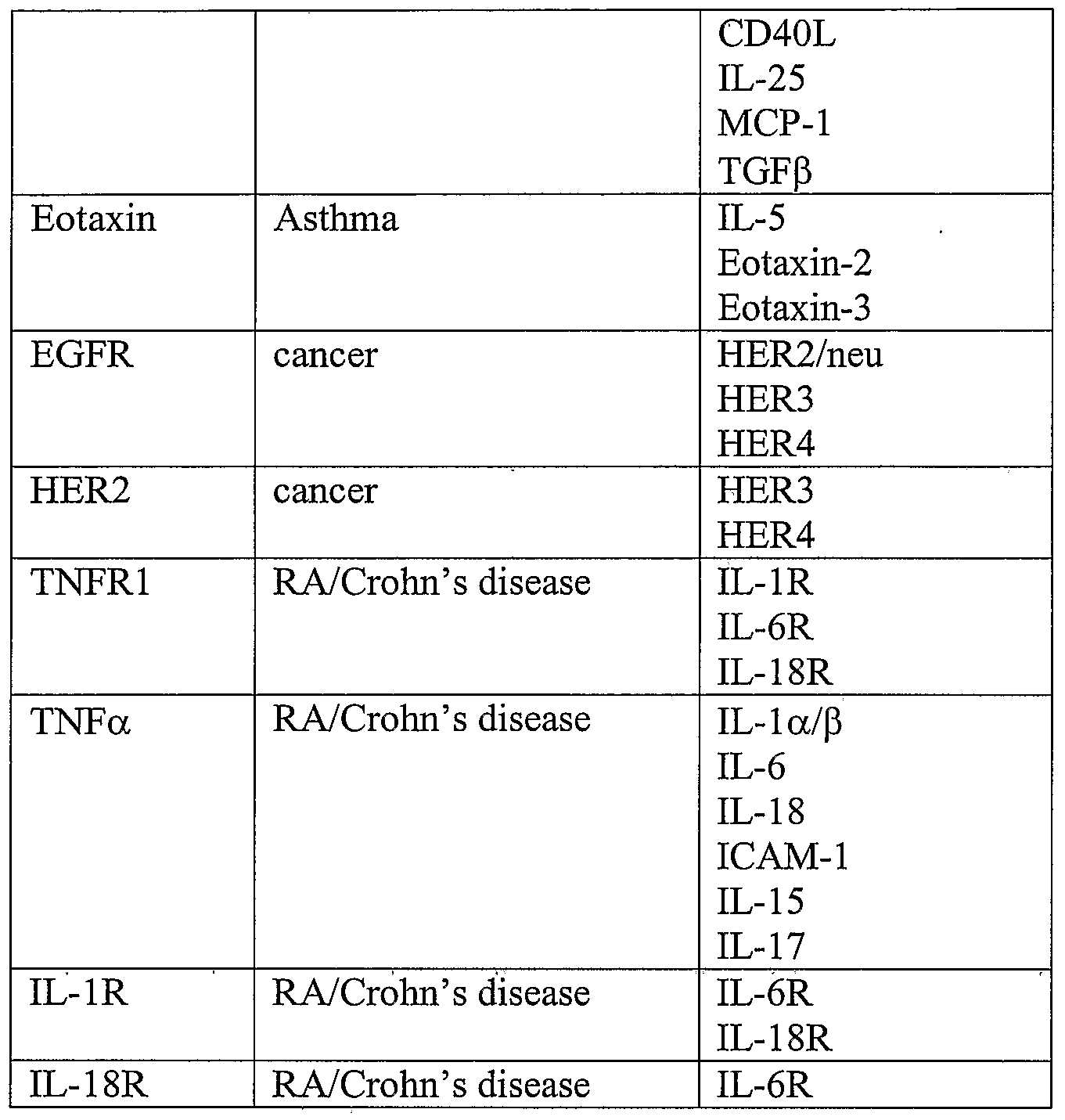 Figure imgf000217_0001
