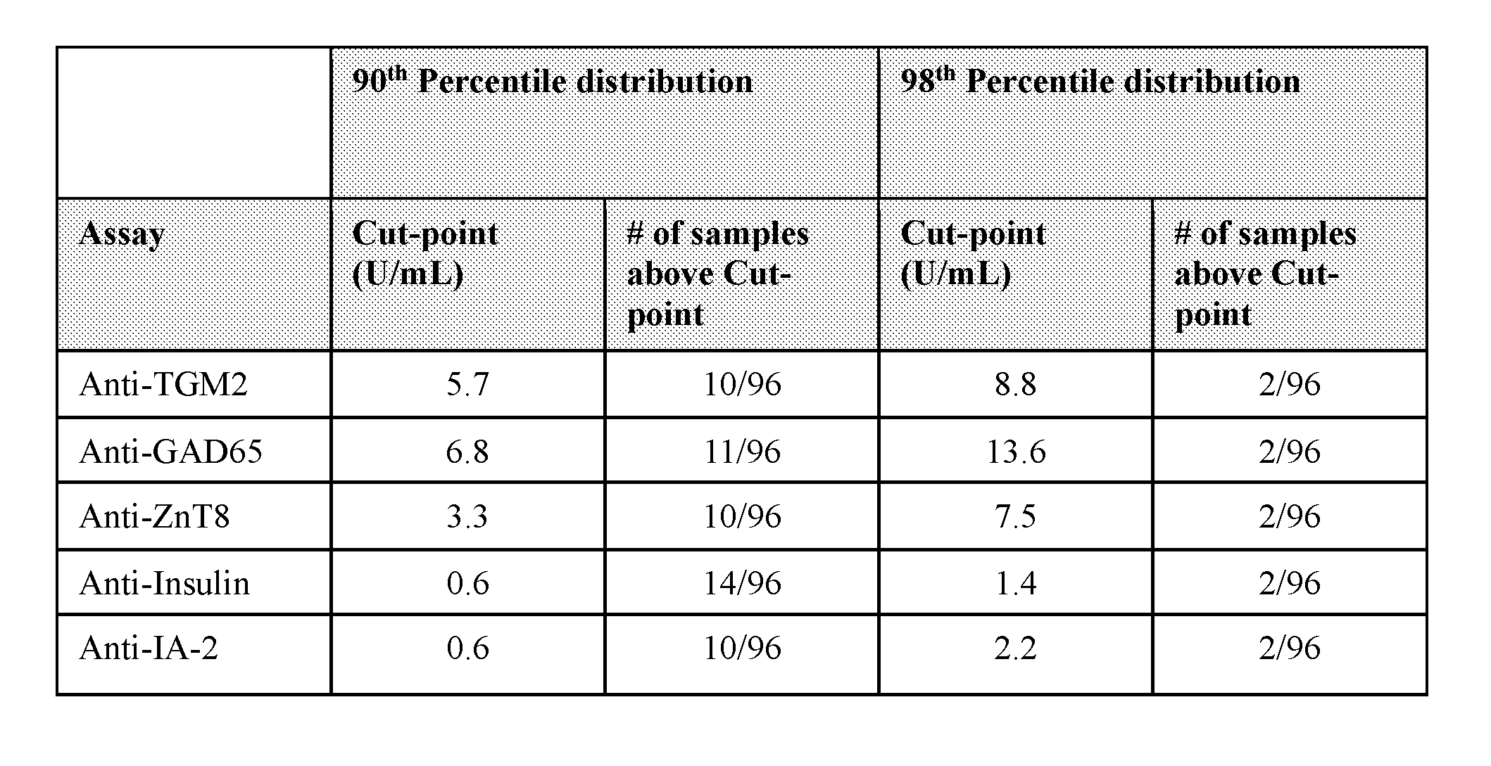 Figure imgf000165_0001