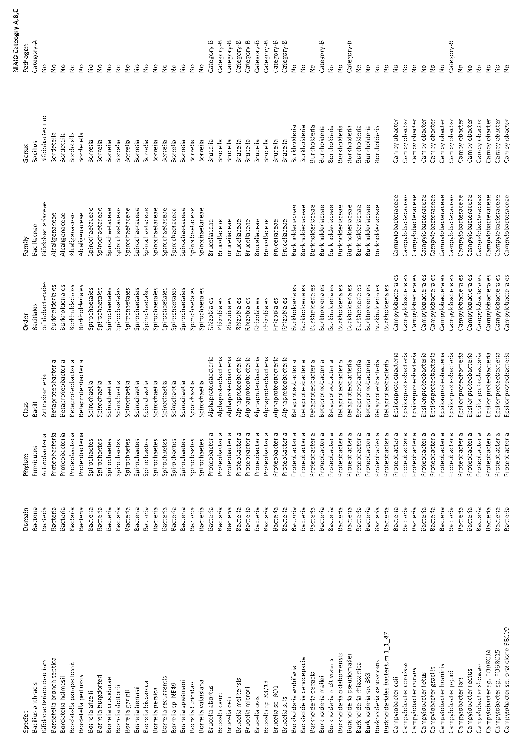 Figure imgf000215_0001