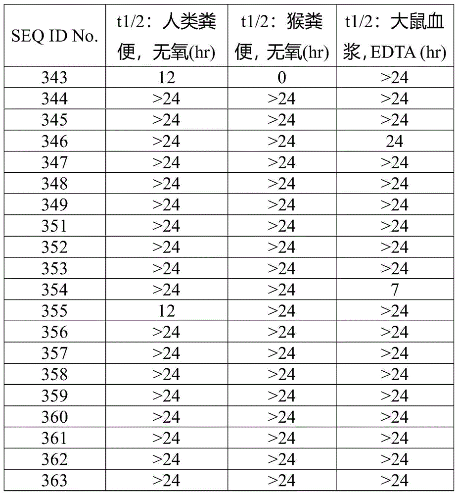 Figure BDA0003886965900002381