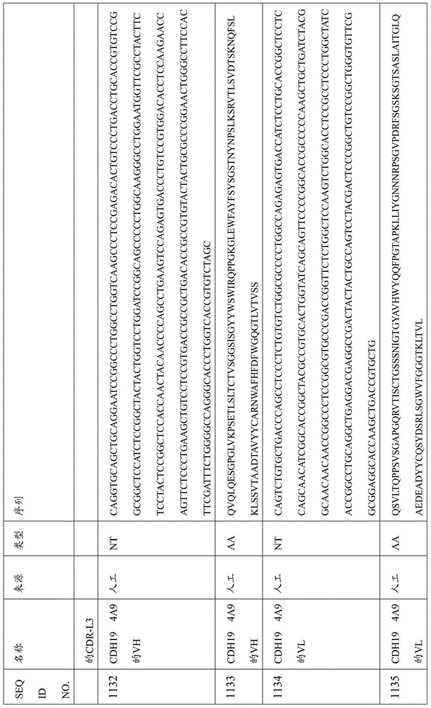 Figure BDA0000809210010003201