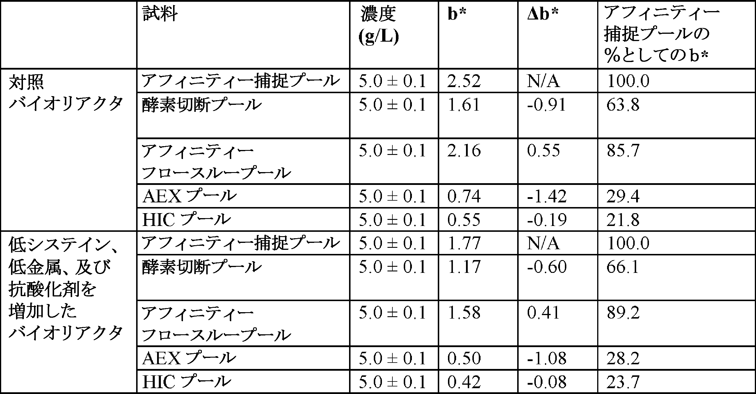 Figure 0007673311000082