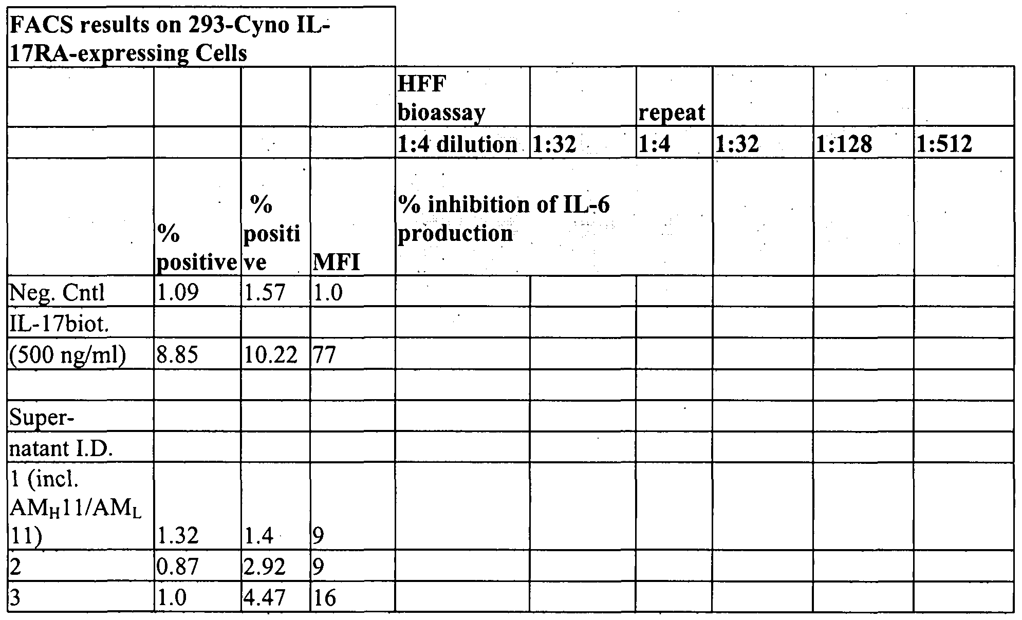 Figure imgf000162_0001