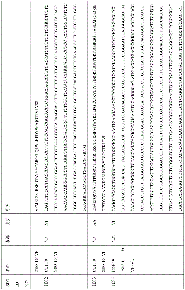 Figure BDA0000809210010003071