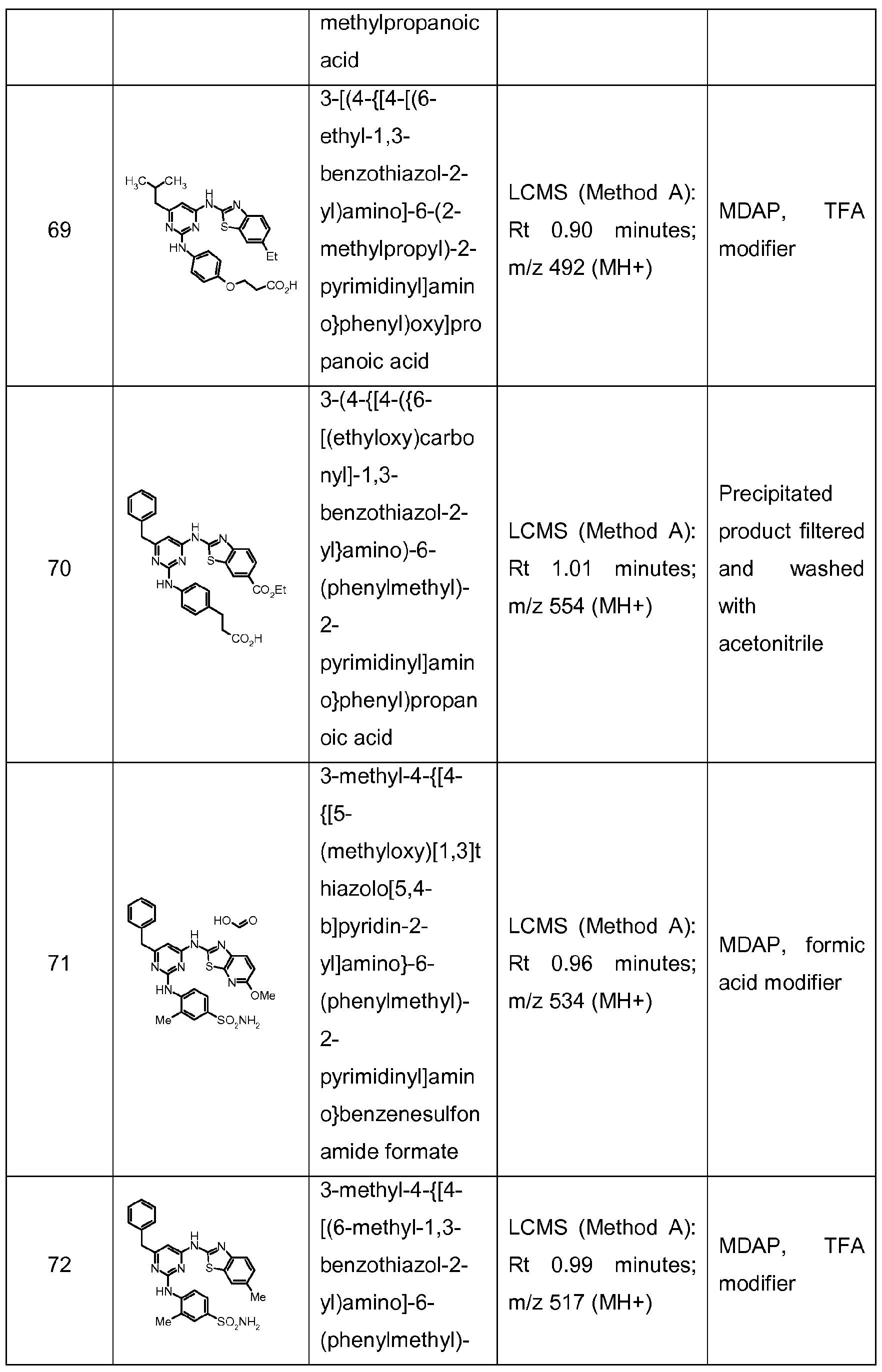 Figure imgf000153_0001