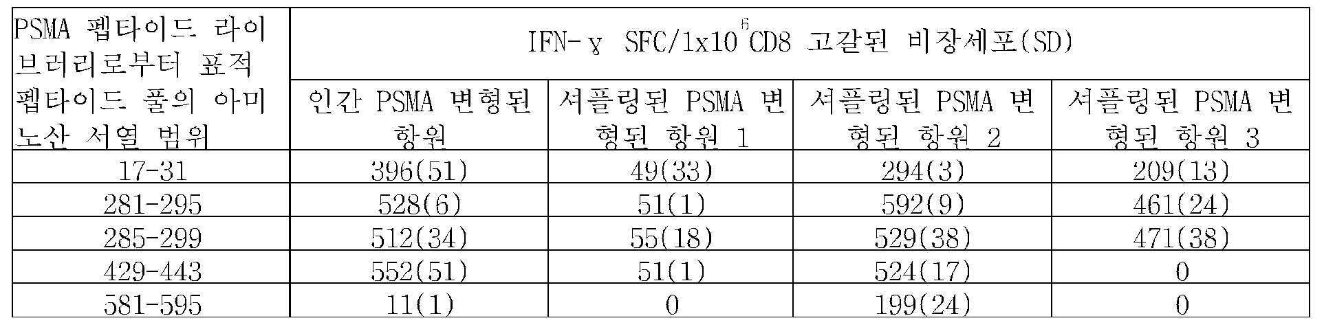 Figure 112019038810543-pat00010
