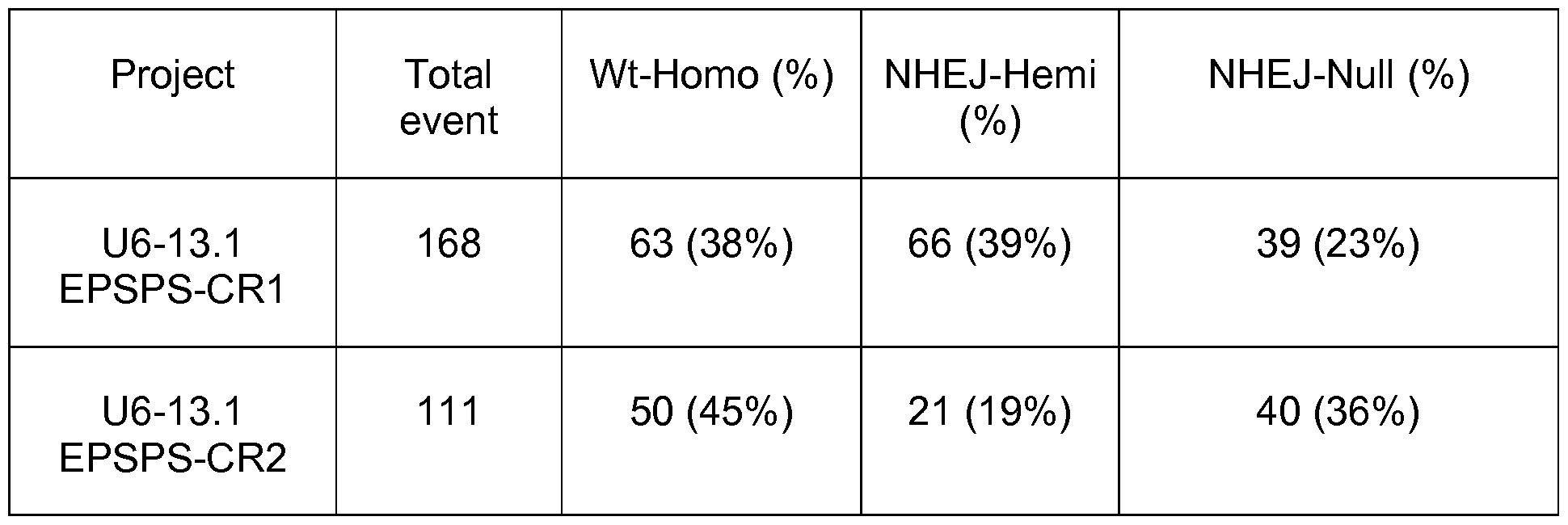 Figure imgf000164_0001
