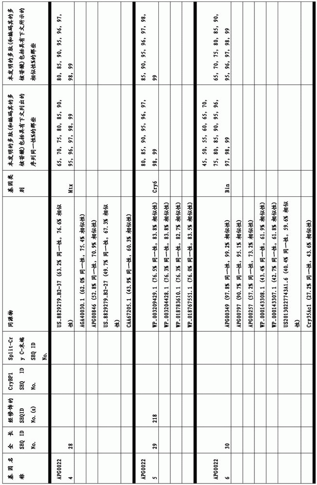 Figure BDA0003583901050000141