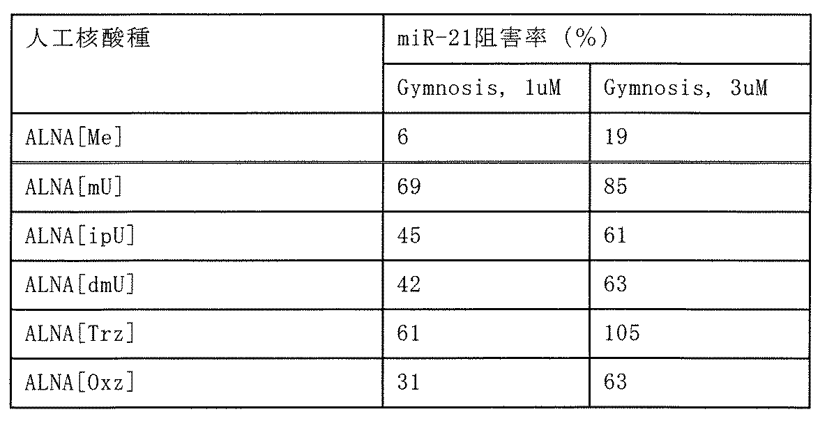 Figure JPOXMLDOC01-appb-T000083