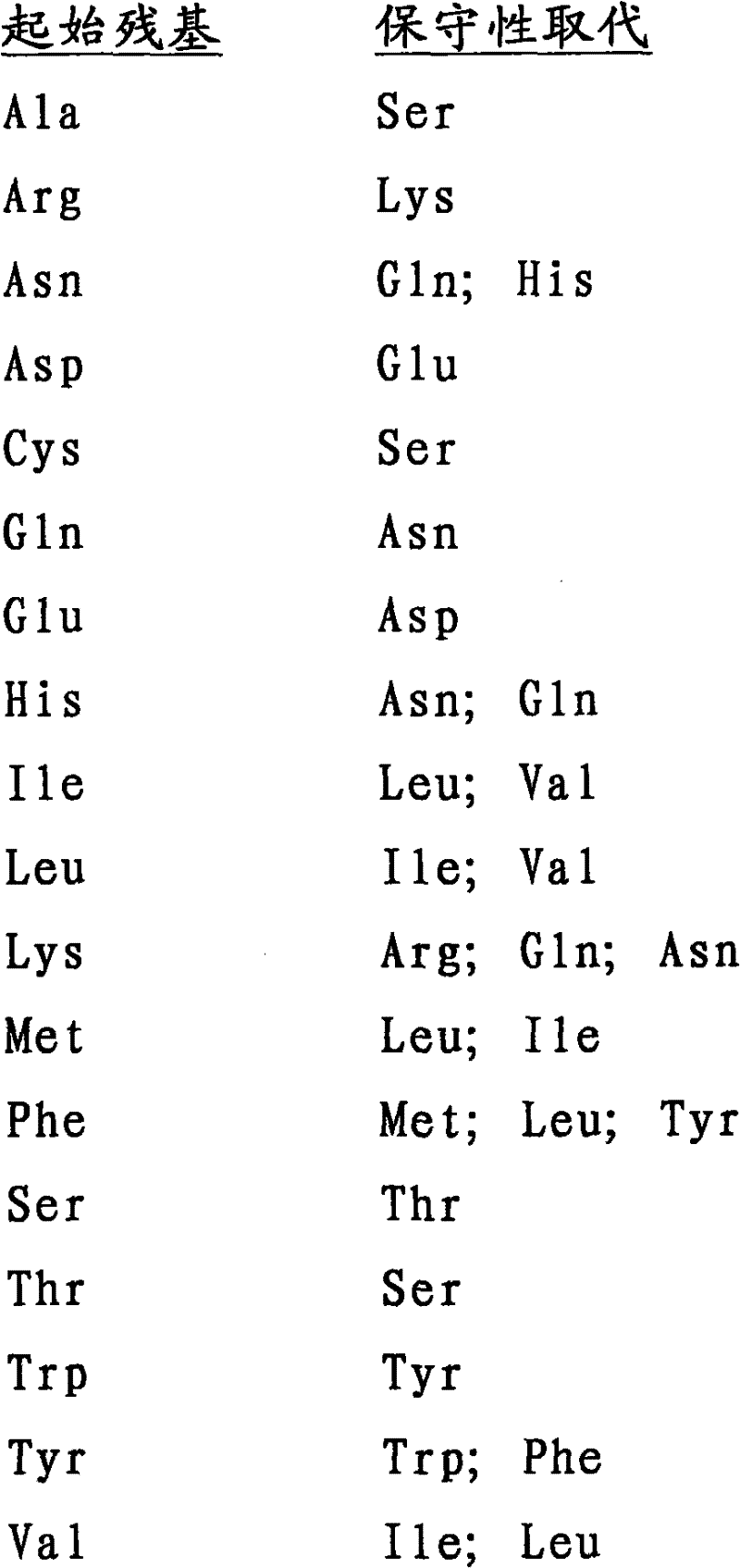 Figure G2008800221257D00511