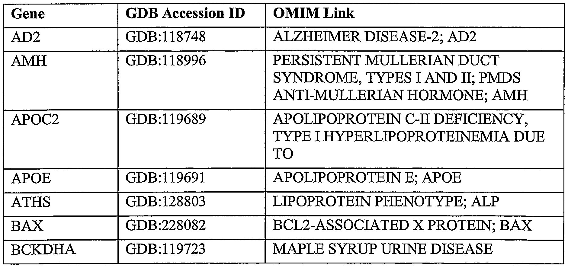 Figure imgf000196_0002