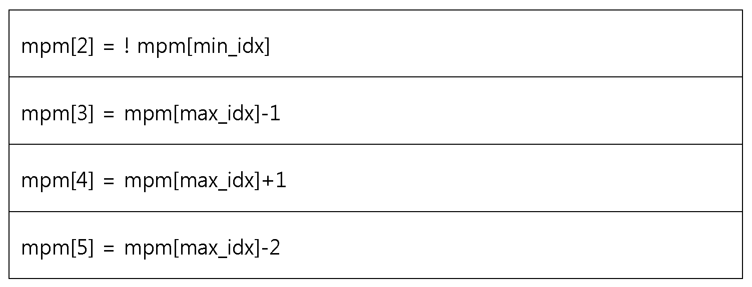 Figure PCTKR2019011824-appb-img-000024