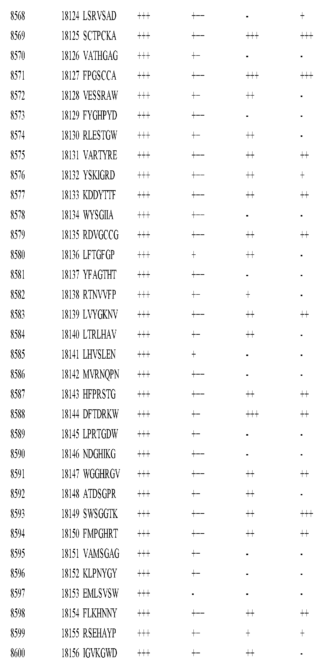 Figure imgf000406_0001