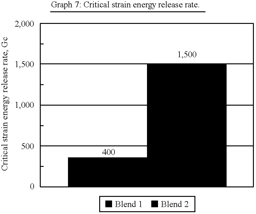 Figure US06225404-20010501-C00015