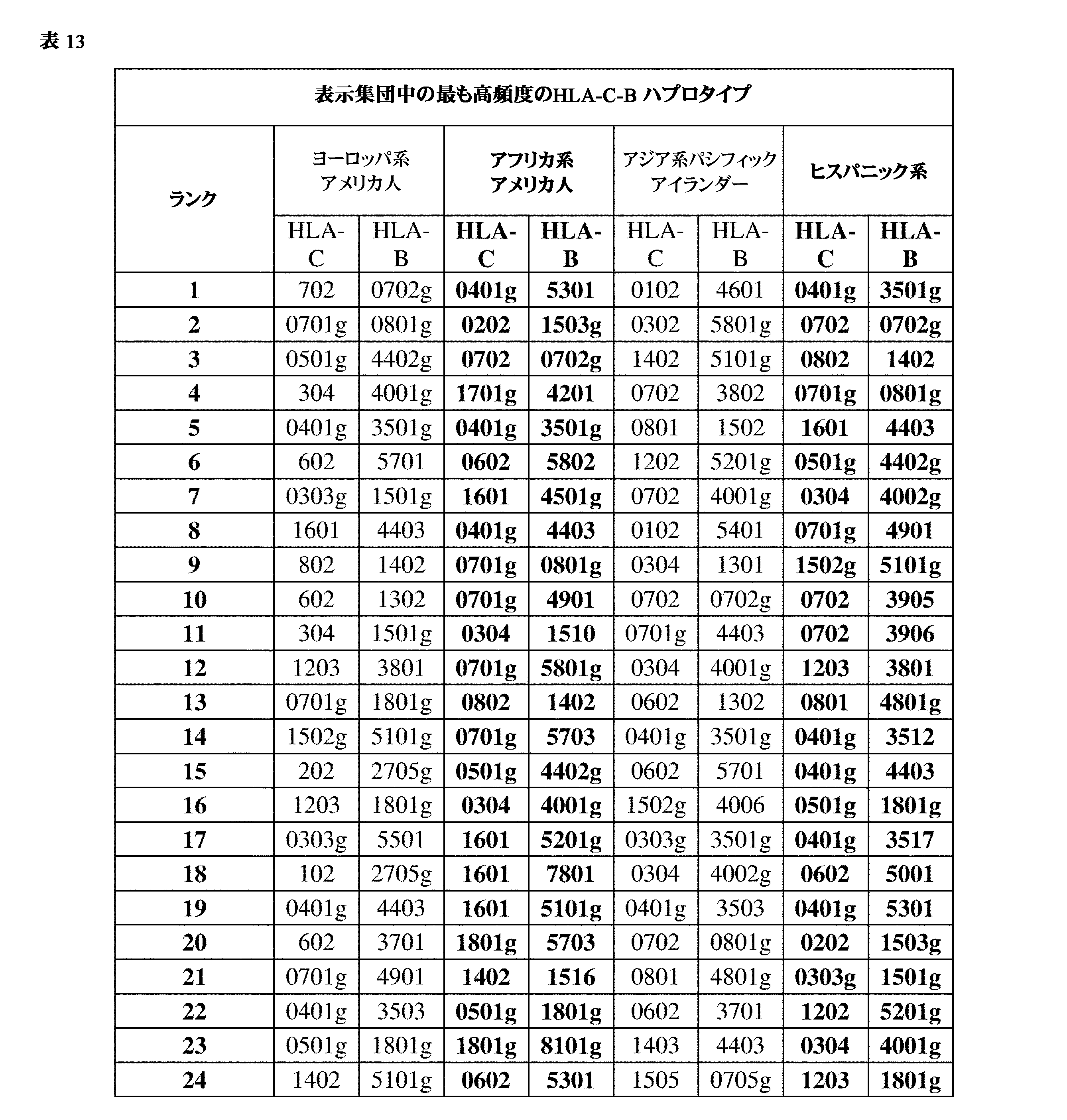 Figure 0007396783000036