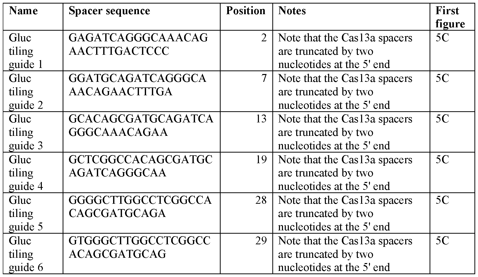 Figure imgf000290_0002