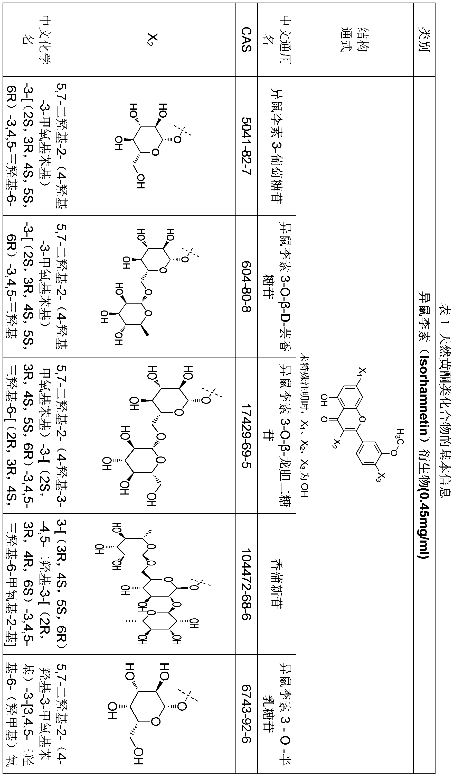 Figure PCTCN2022085860-appb-000001
