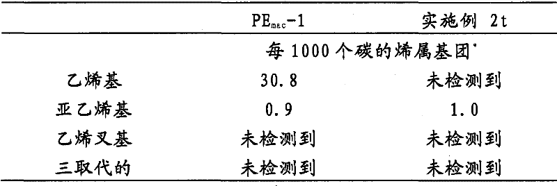 Figure BPA00001278781700622