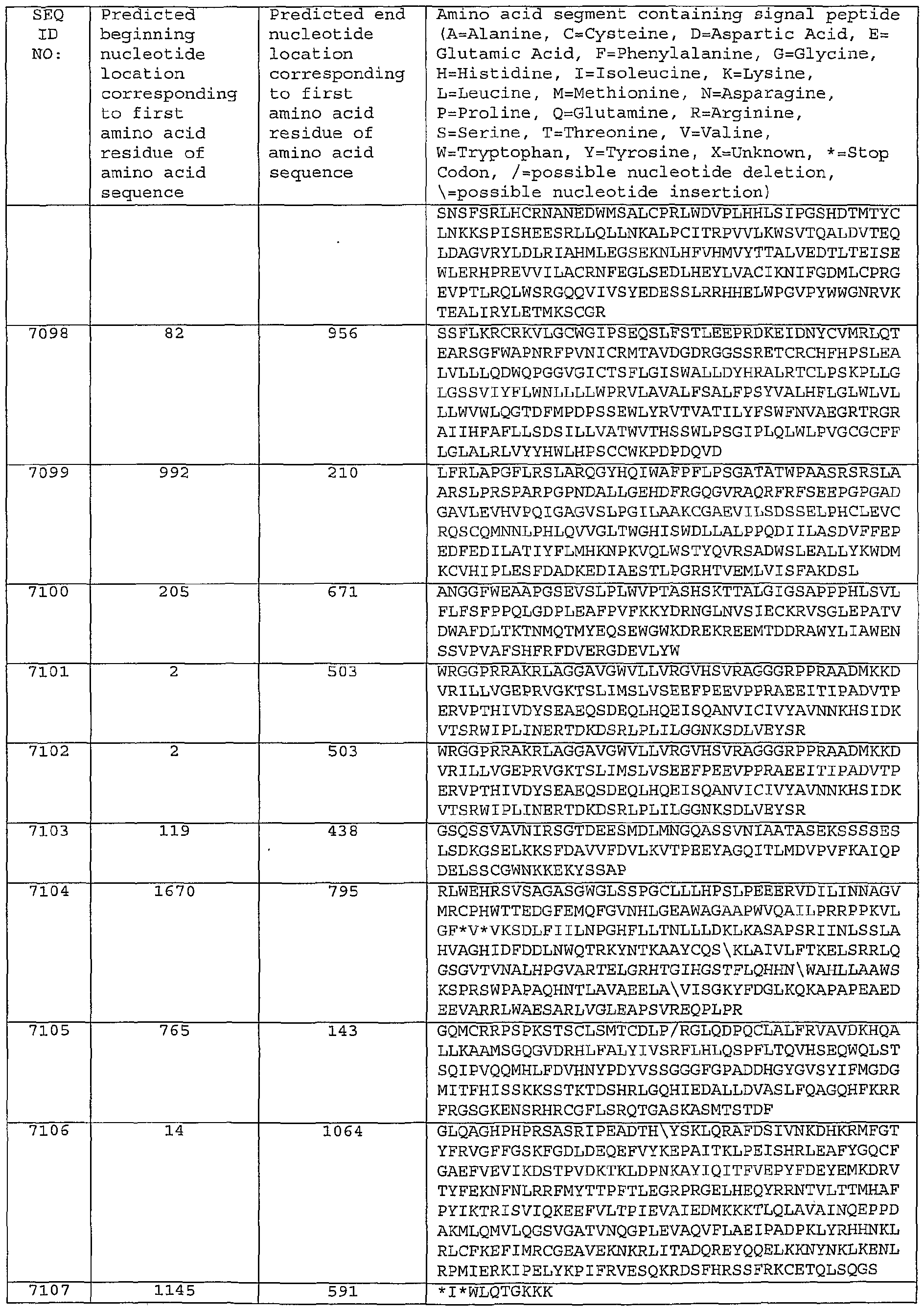 Figure imgf000599_0001